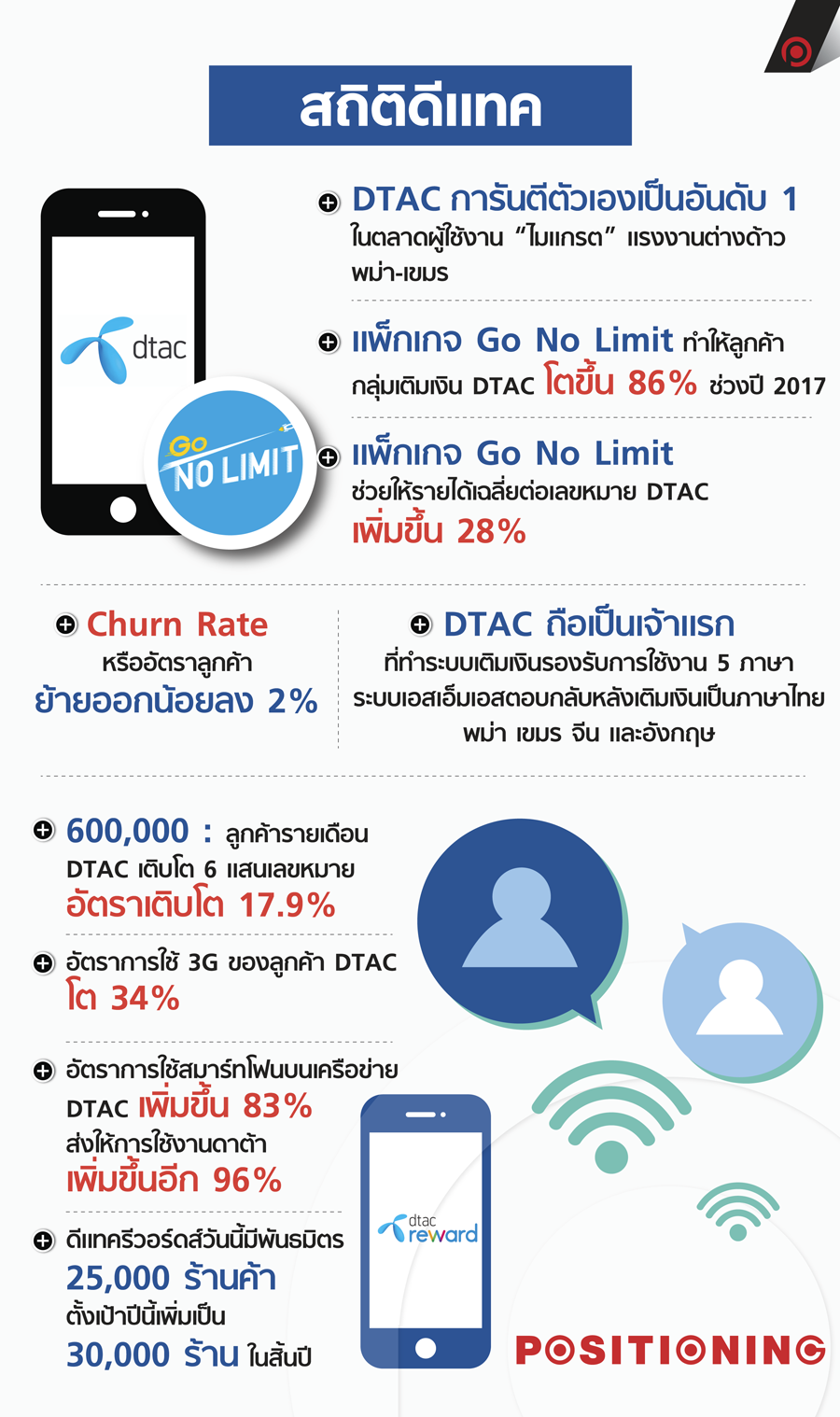 info_dtac