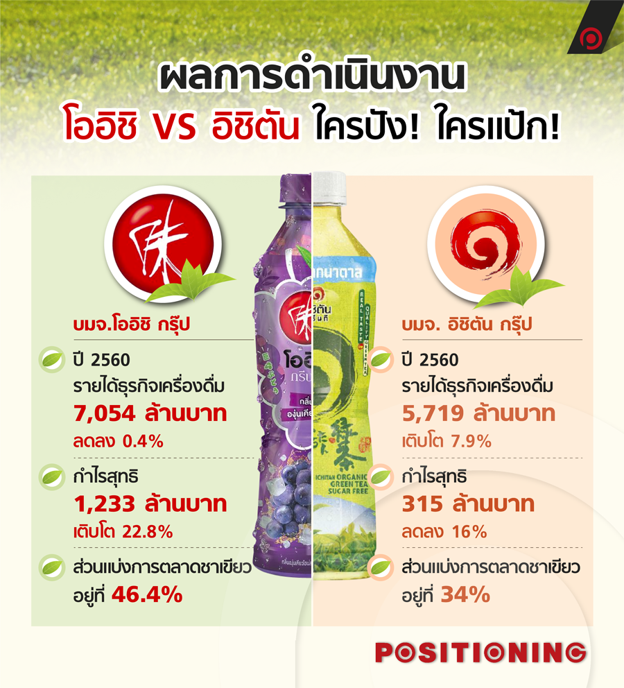 info_greentea