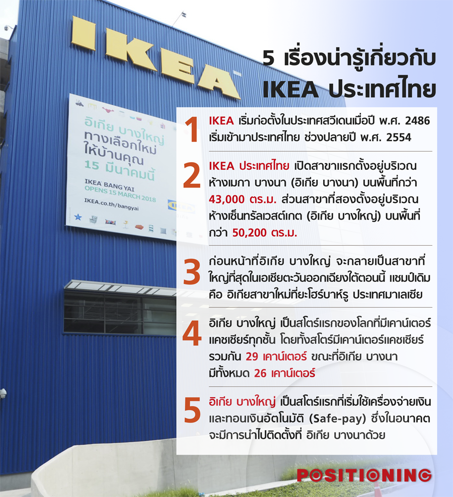info_ikea_new