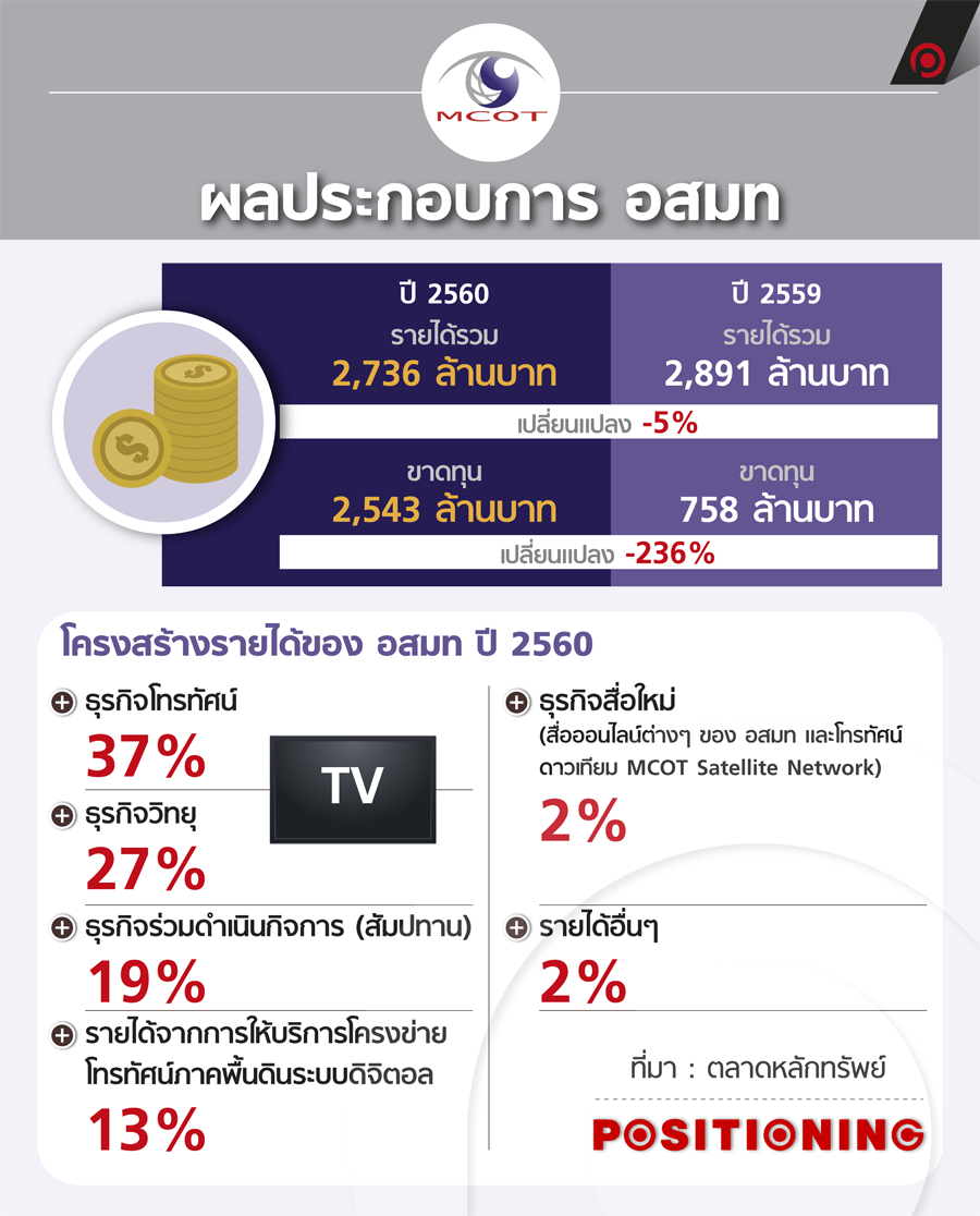 info_mcot1