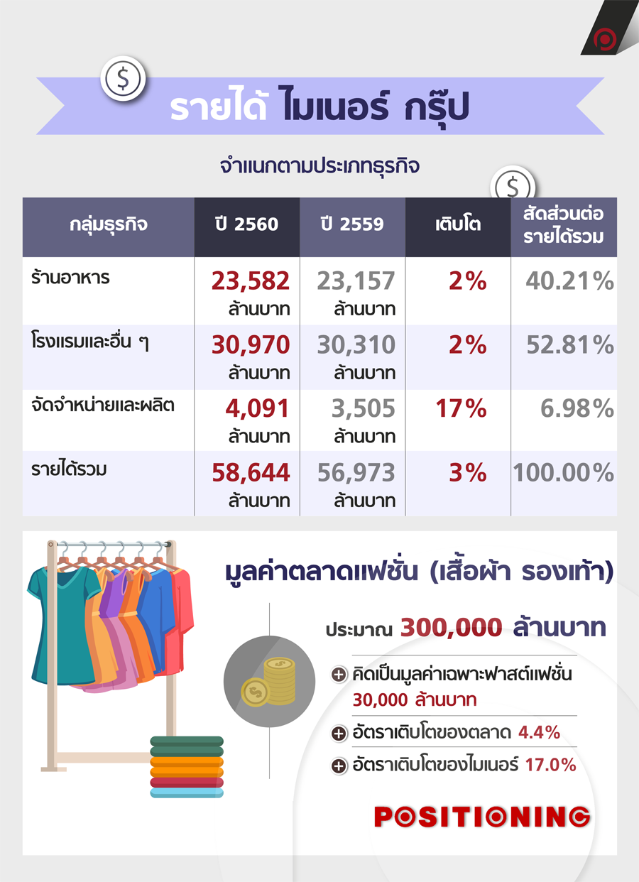 info_minor_new