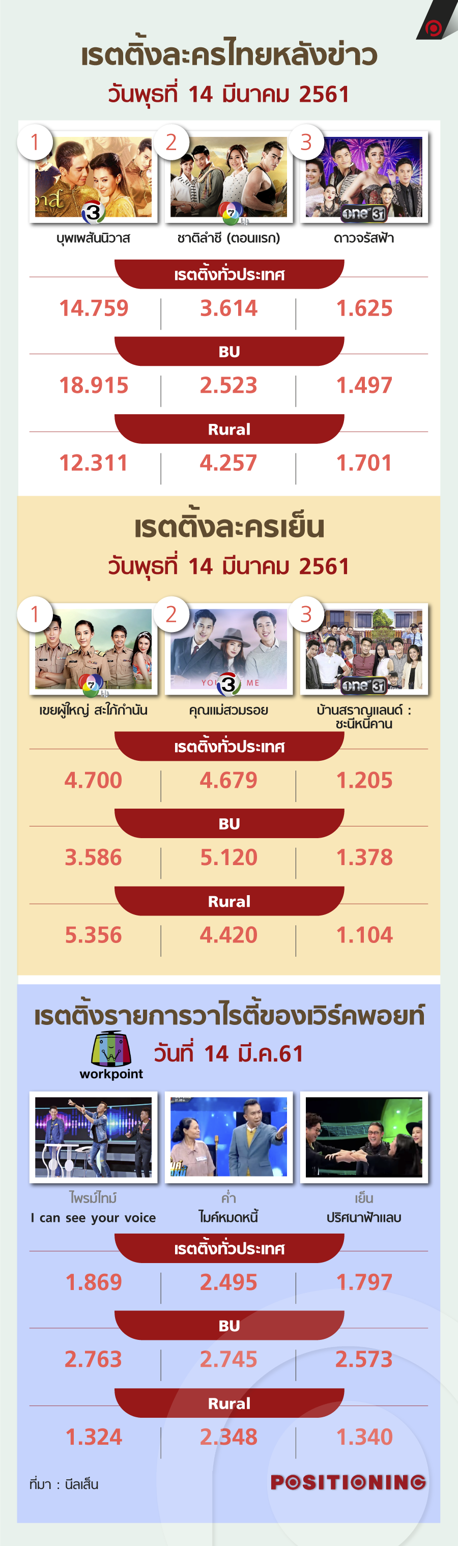 info_ratting_14