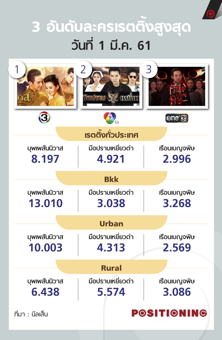 info_ratting_1_3_61