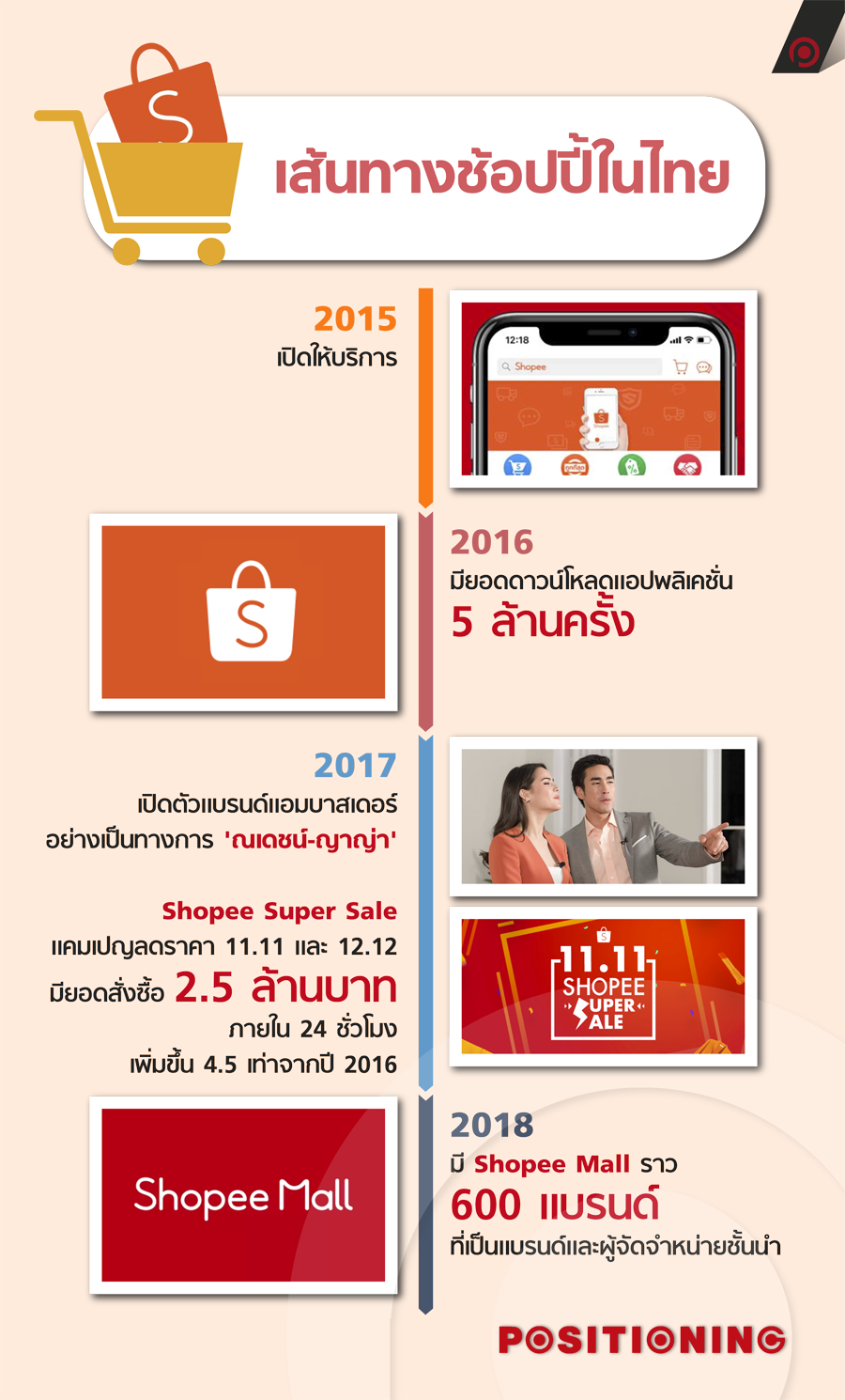 info_shopee