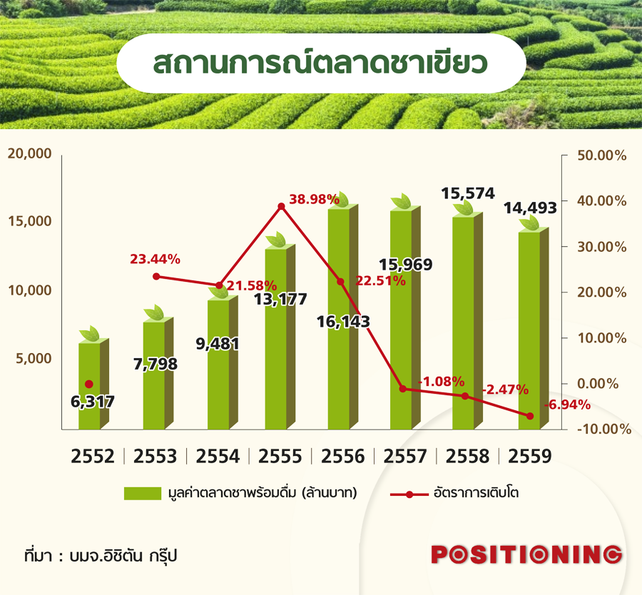 info_teanew2