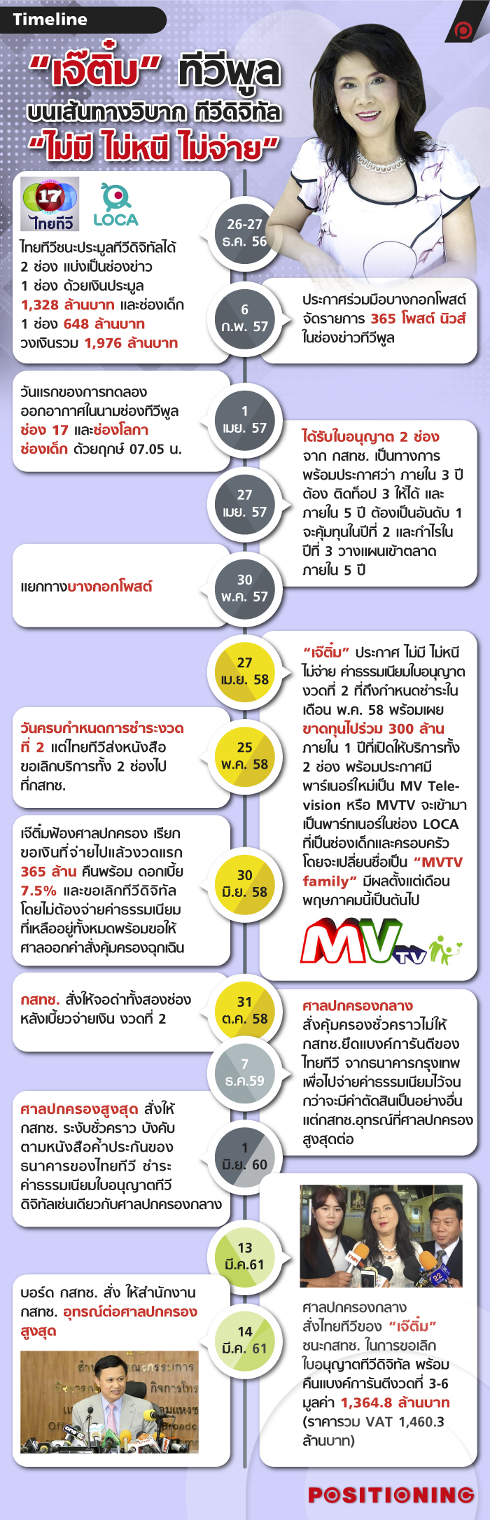 info_timeline