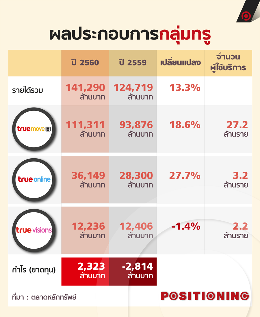 info_true_new2