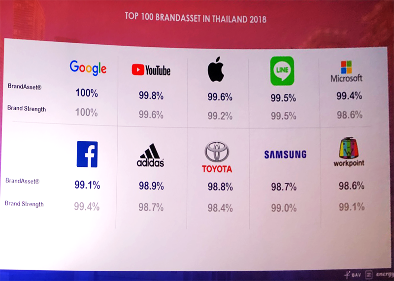 2_topbrand