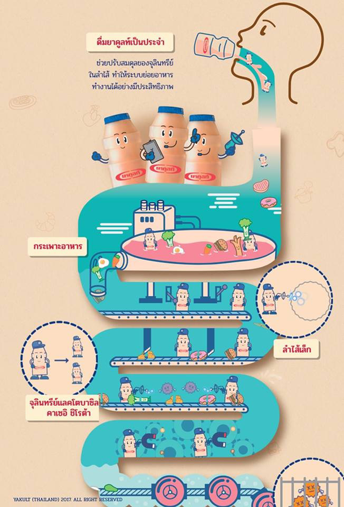 3_yakult