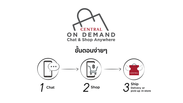 CentralNew