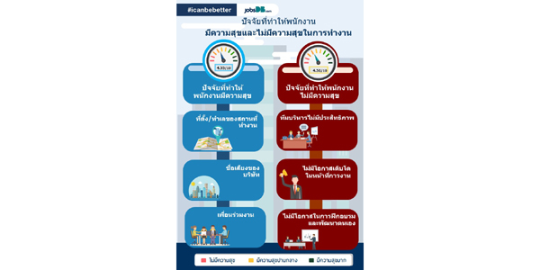 Workers_ปัจจัย