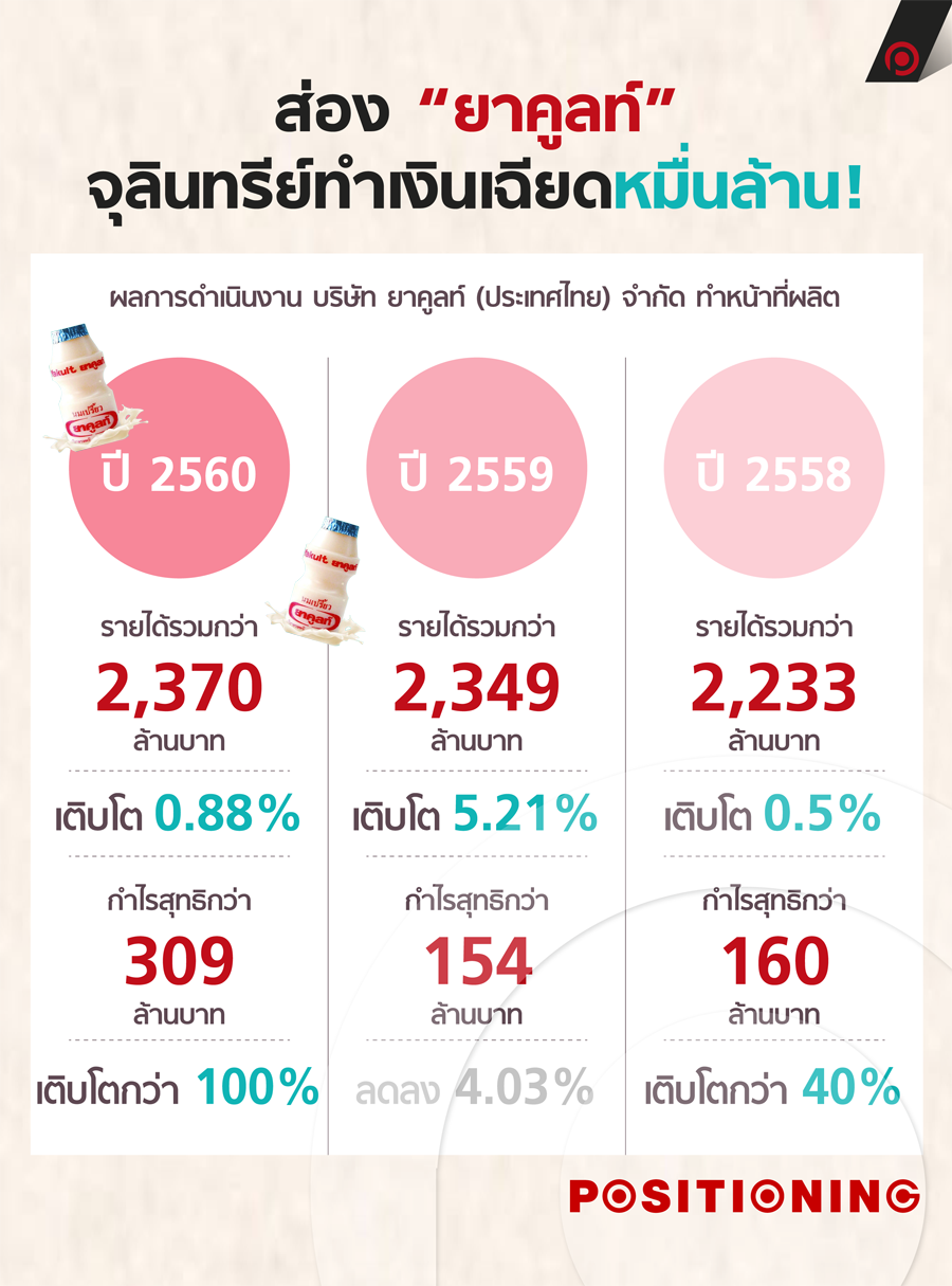 info1_yakult