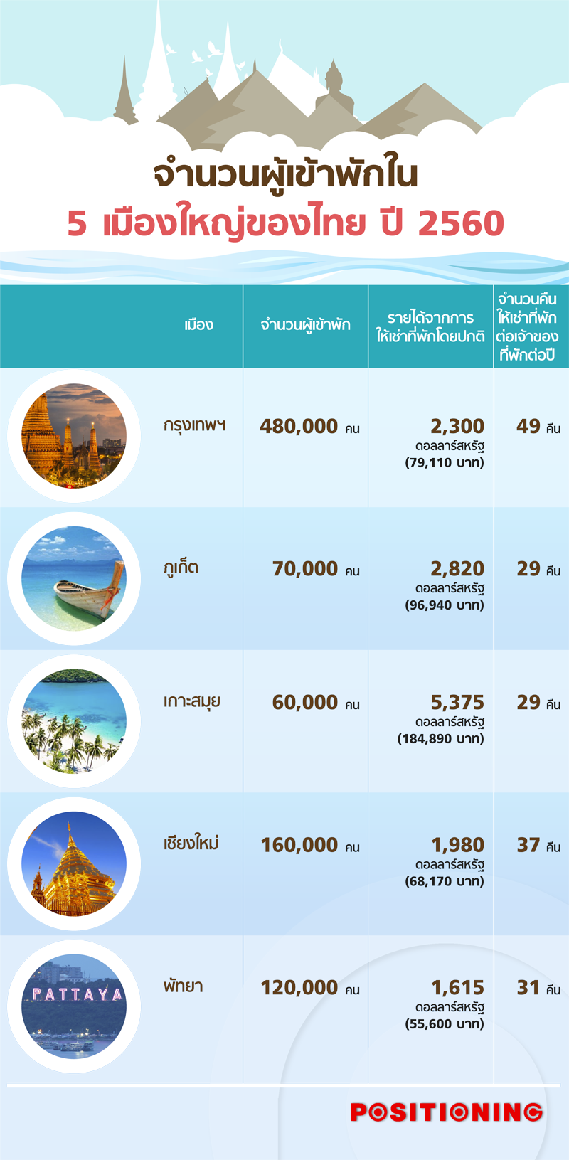 info_airbnb_new