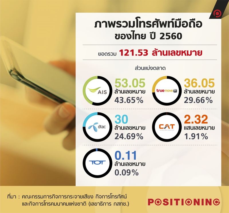 info_ais