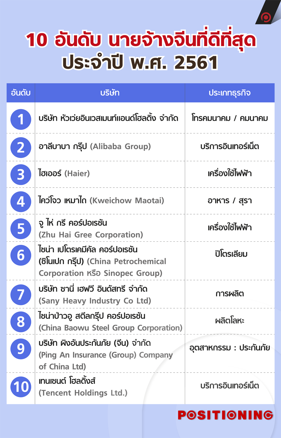 info_huawei