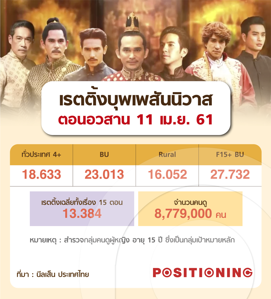 info_บุพเพend_new