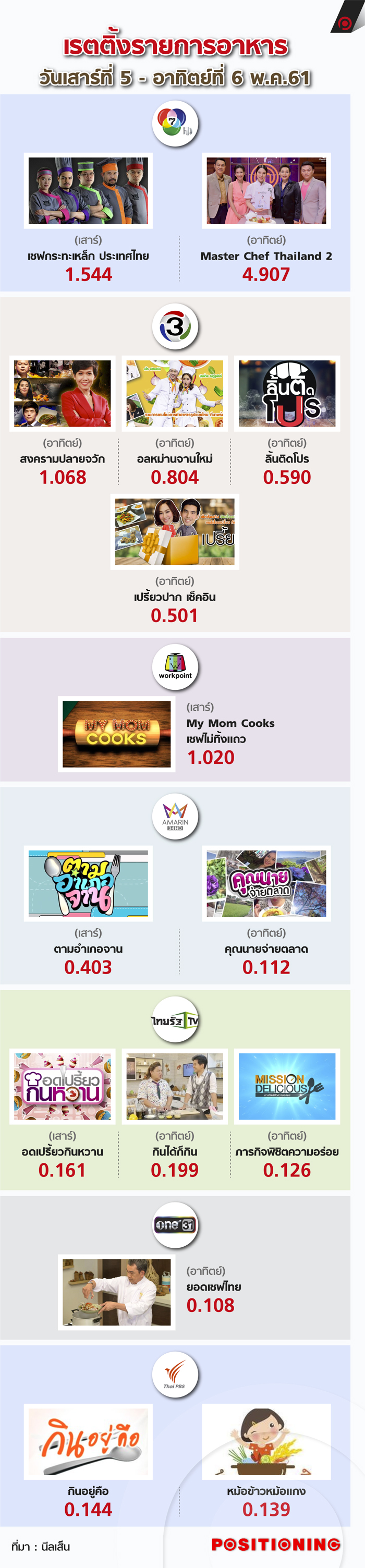 info2_masterchef_new