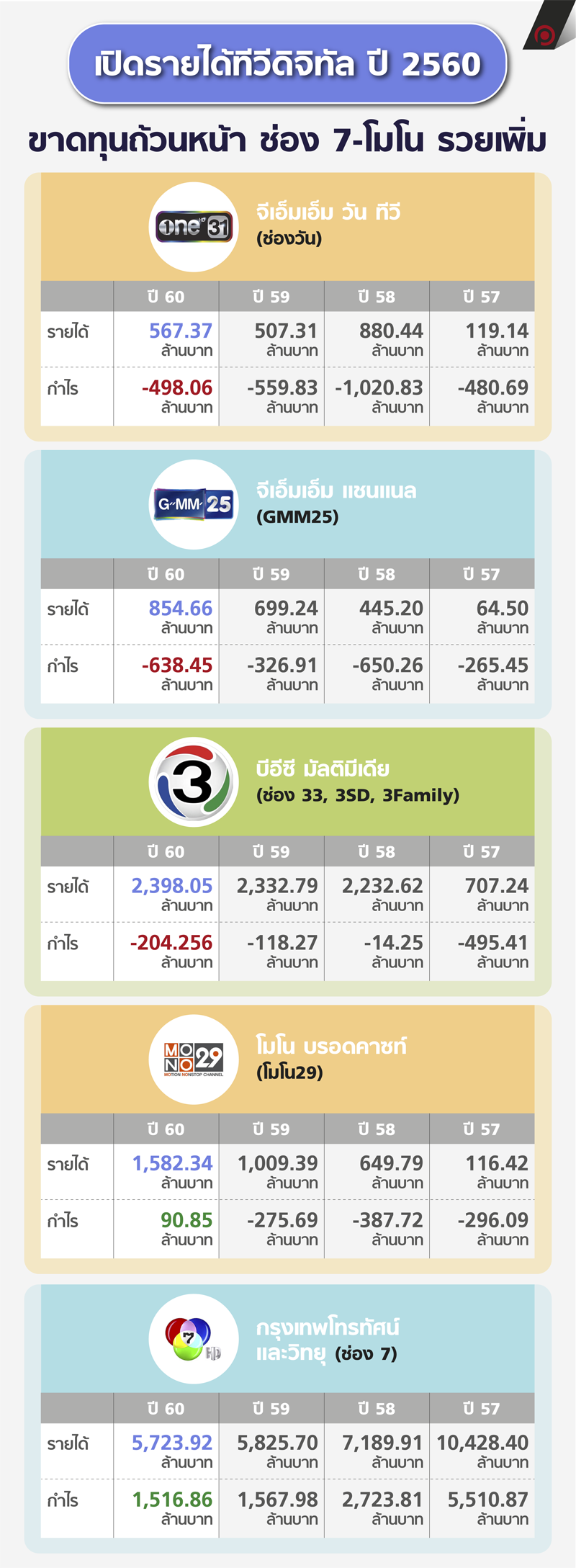 info_1_tv_digital_s1