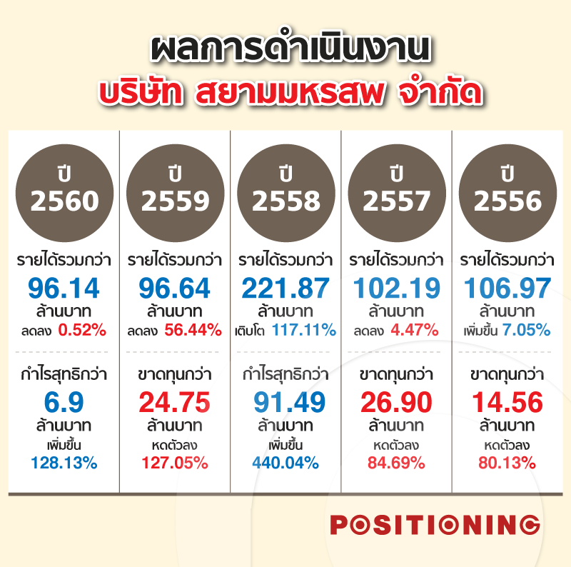 info_lido2