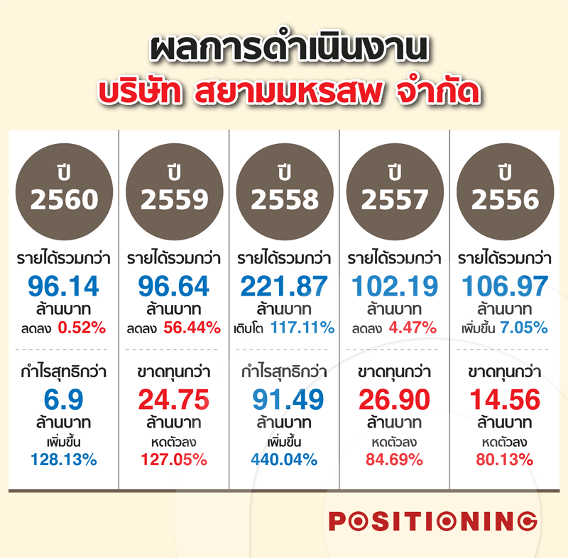 info_m1