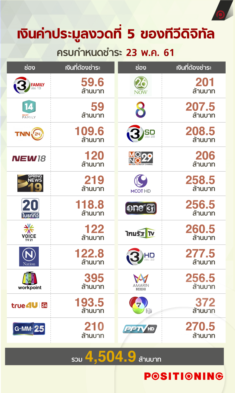 info_tv_digital_5_new