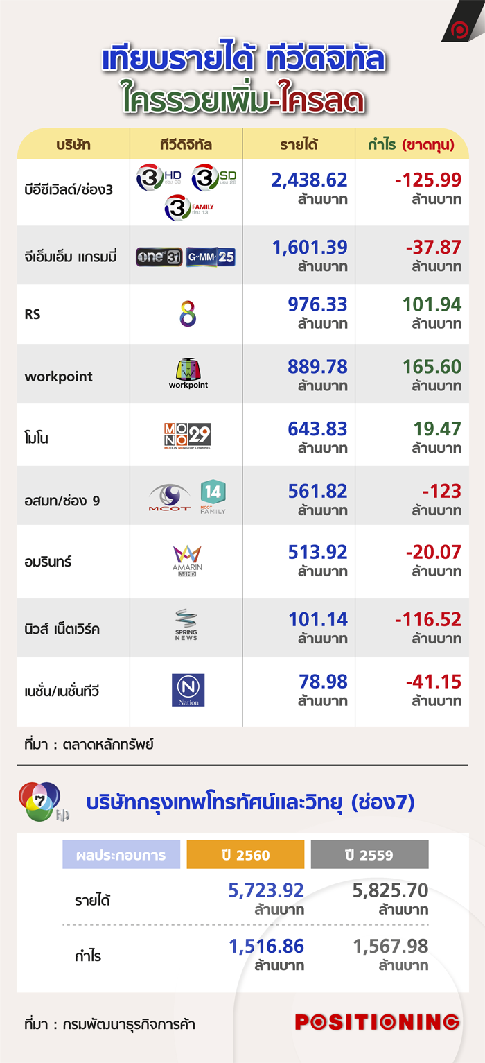 info_tvdigital_new1