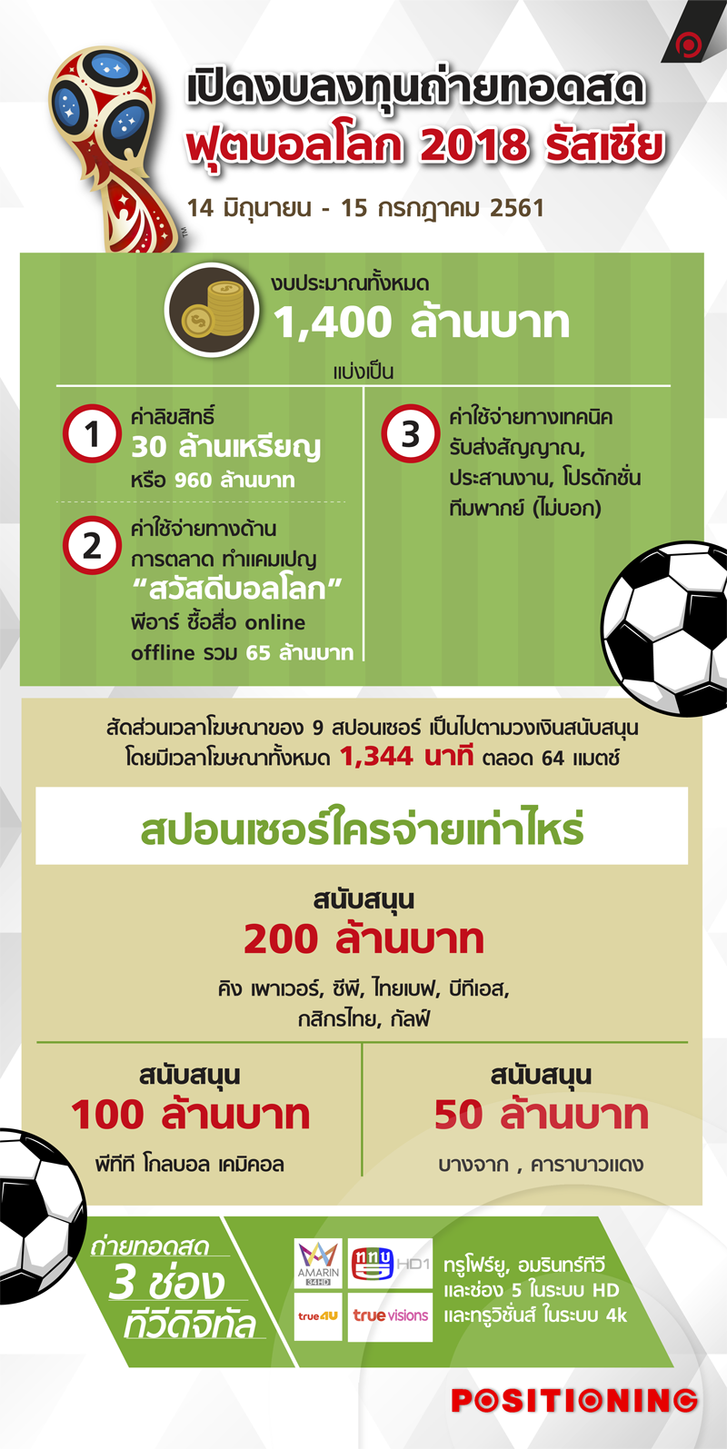 info_worldcup_new