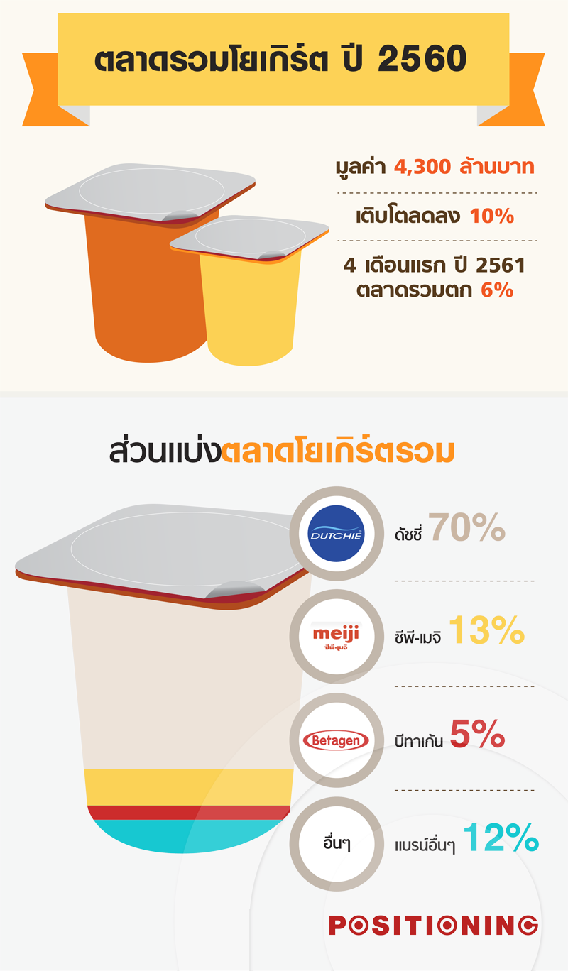 info_yo