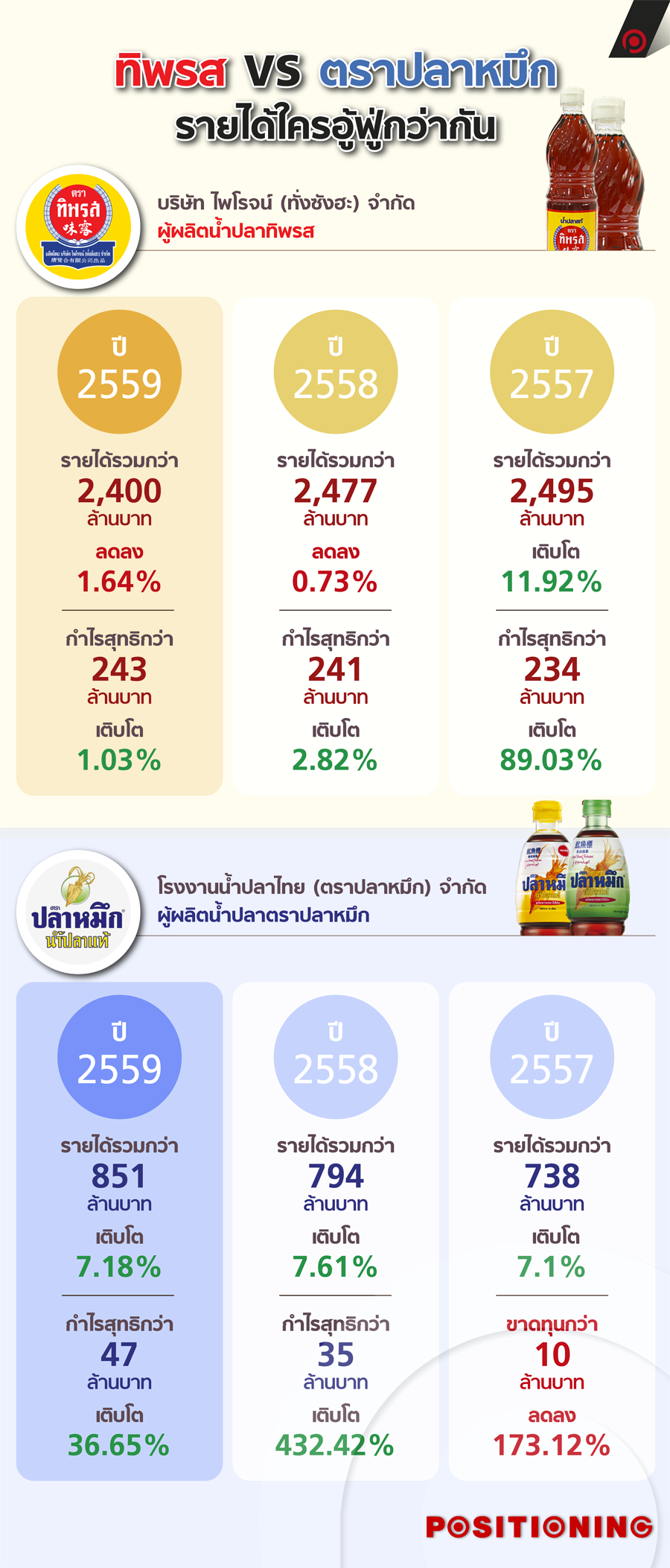 info_น้ำปลา_new