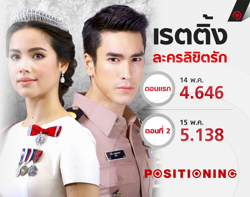 info_ลิขิตรัก