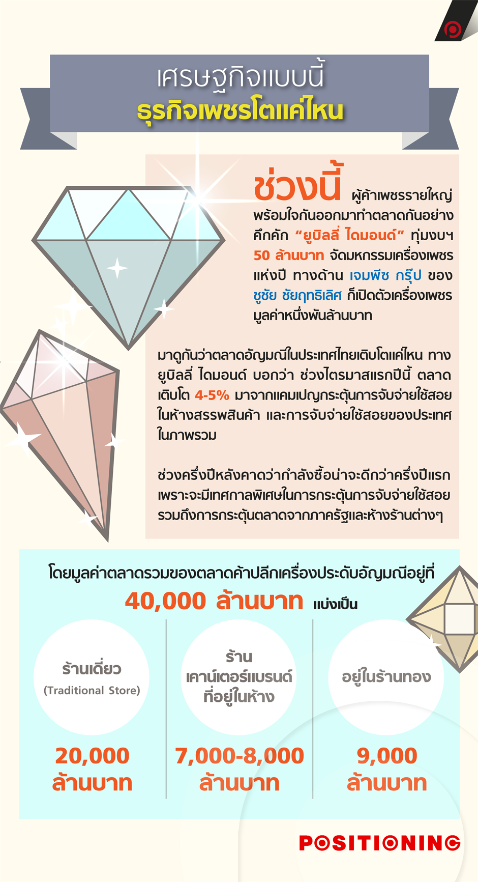 info_dimond_new