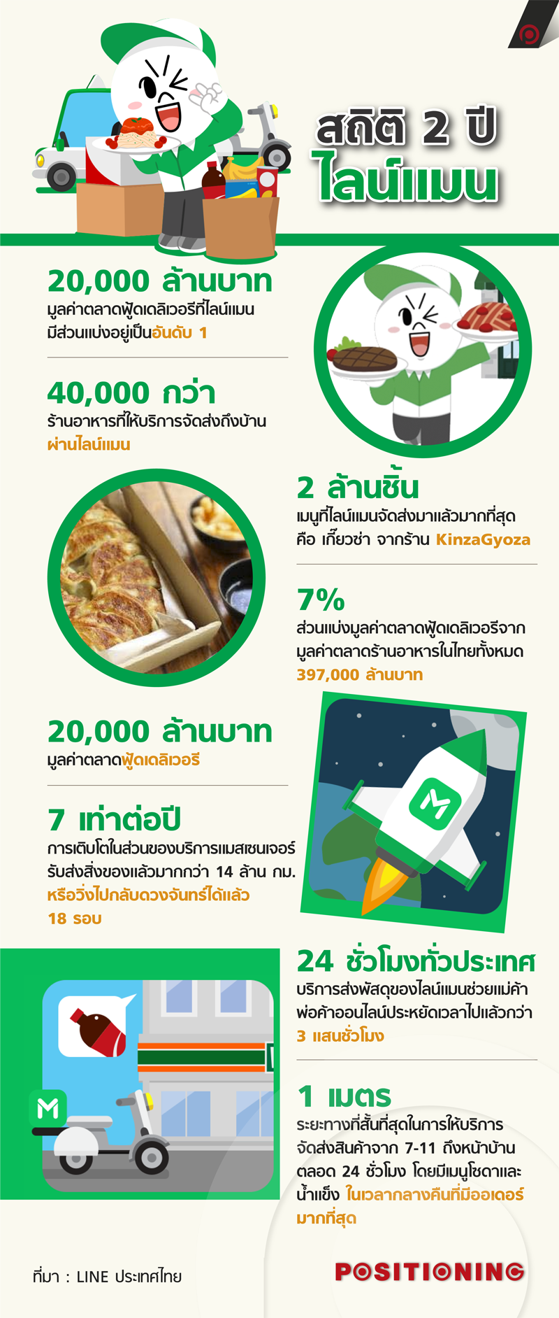 info_lineman_new