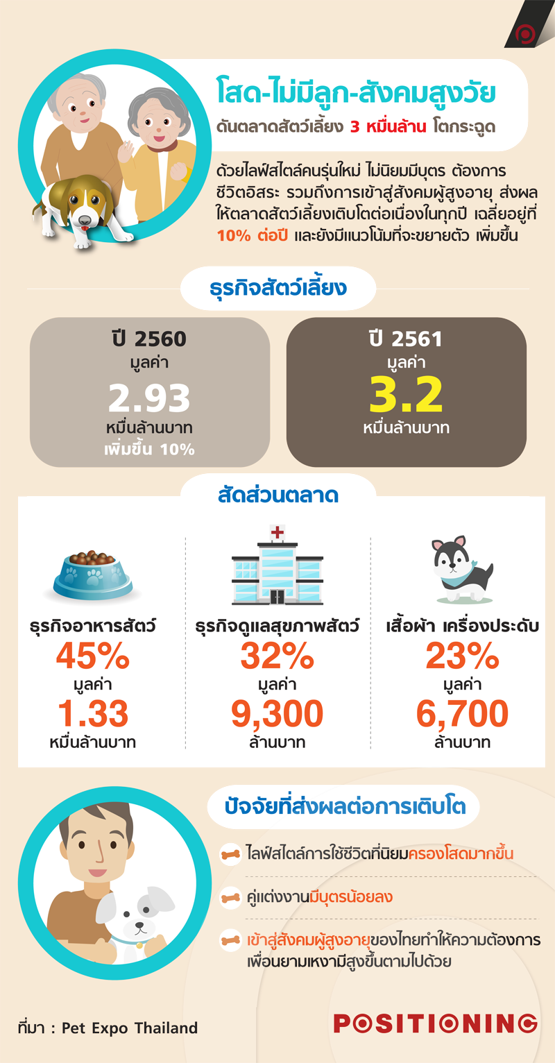info_pet_nes
