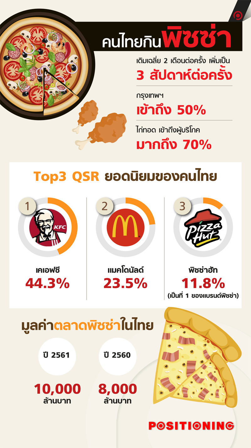 info_pizzahut_new1