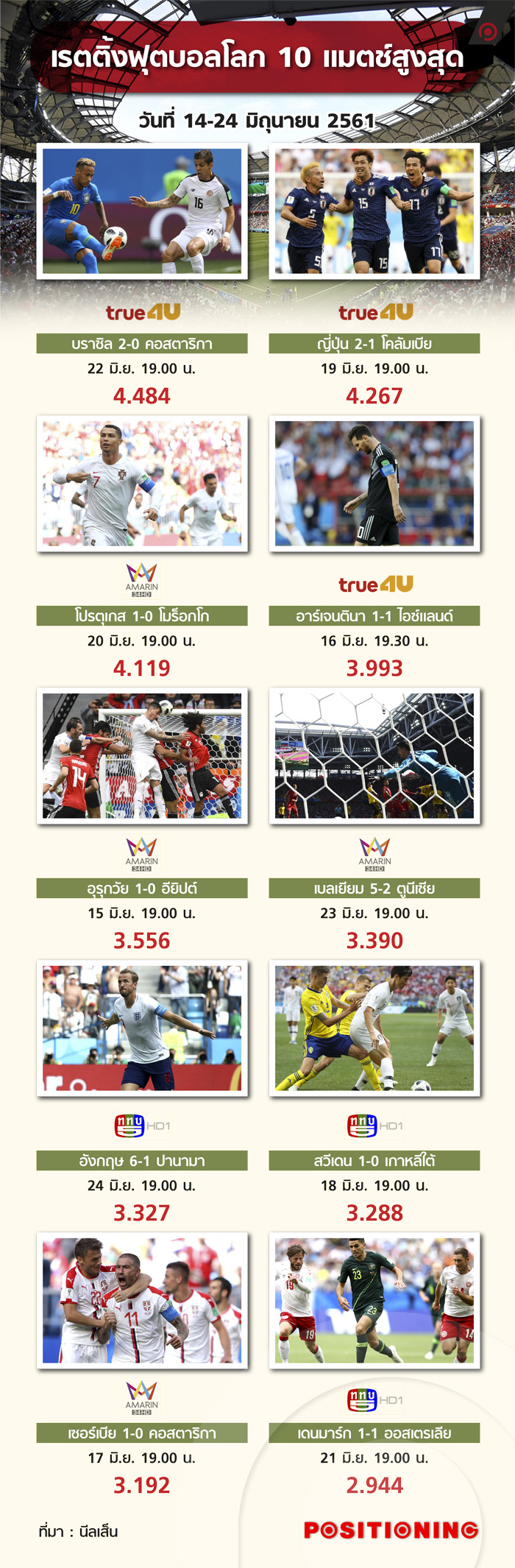 info_ratting10worldcup_new