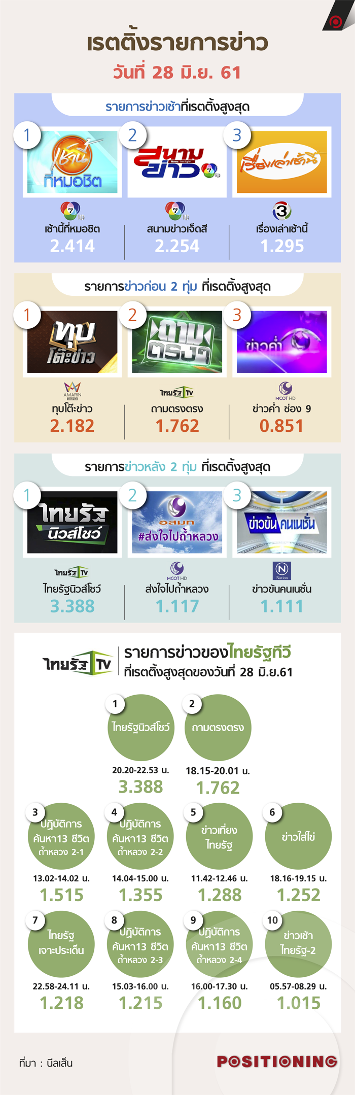 info_rattingหมูป่า