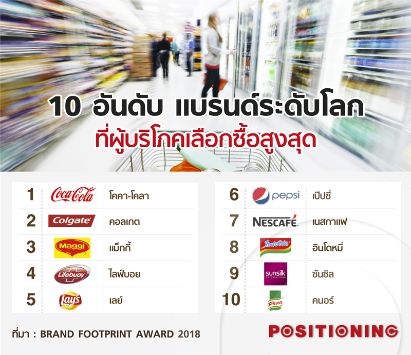 info_topbrand10