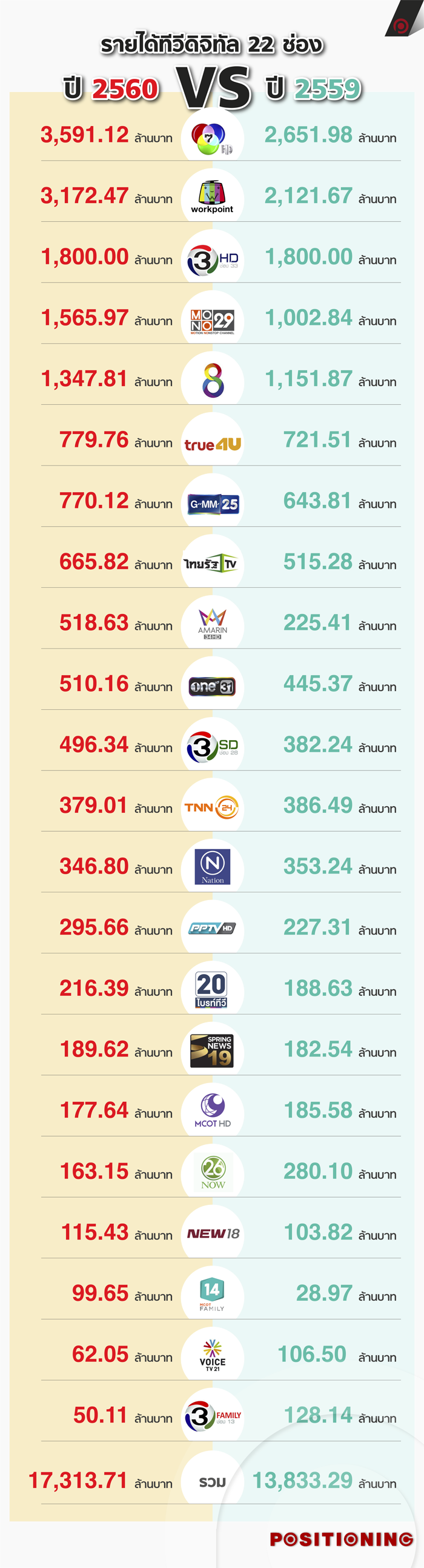 info_tvdigital_2560vs