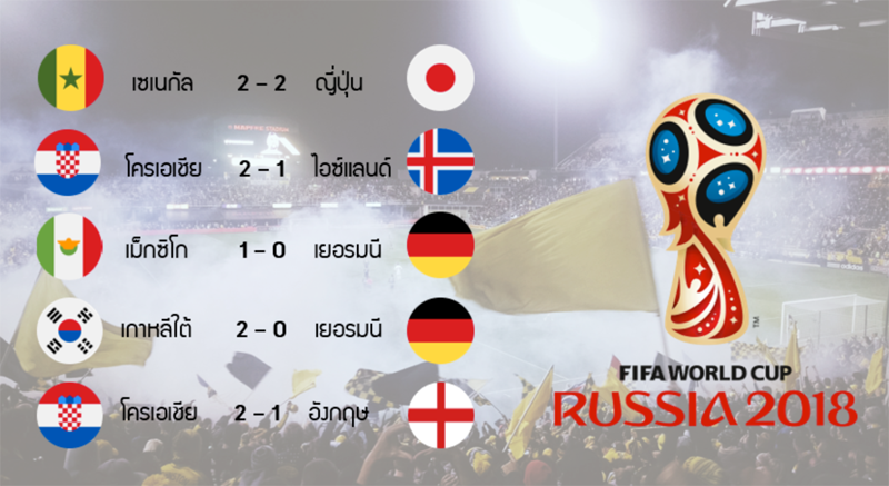 1_thaiworldcup