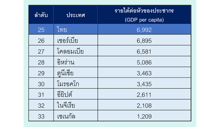 3_thaiworldcup