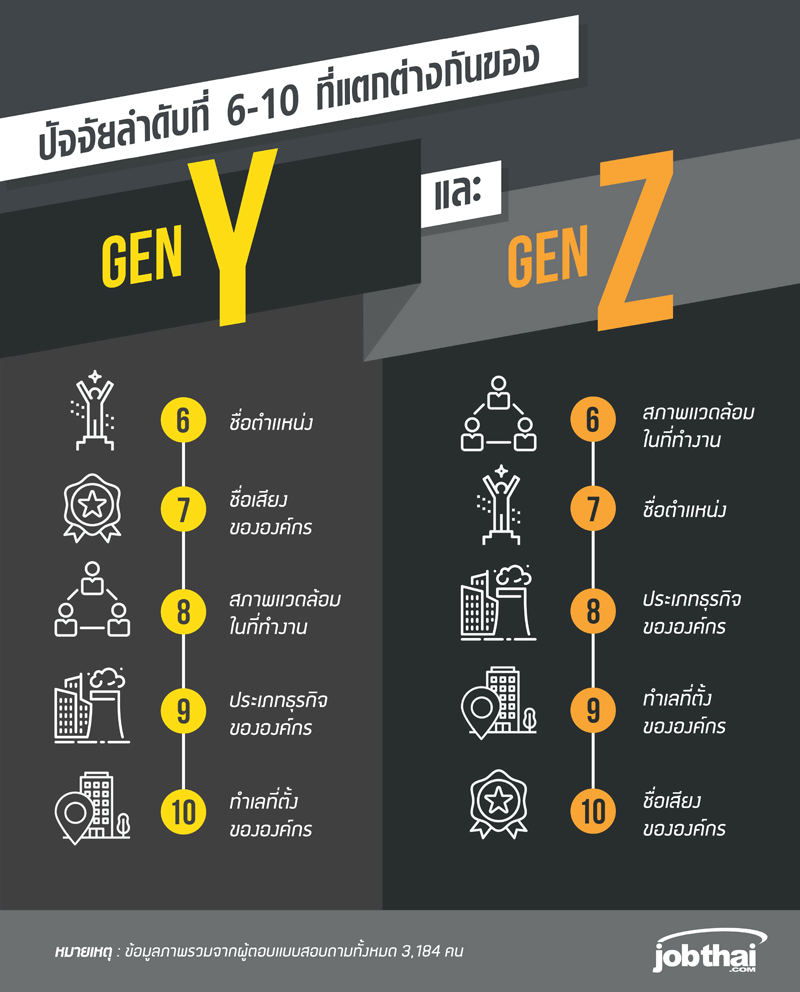 3_work