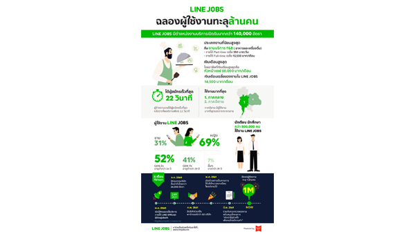 LINE JOBS
