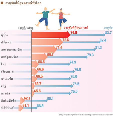 health2