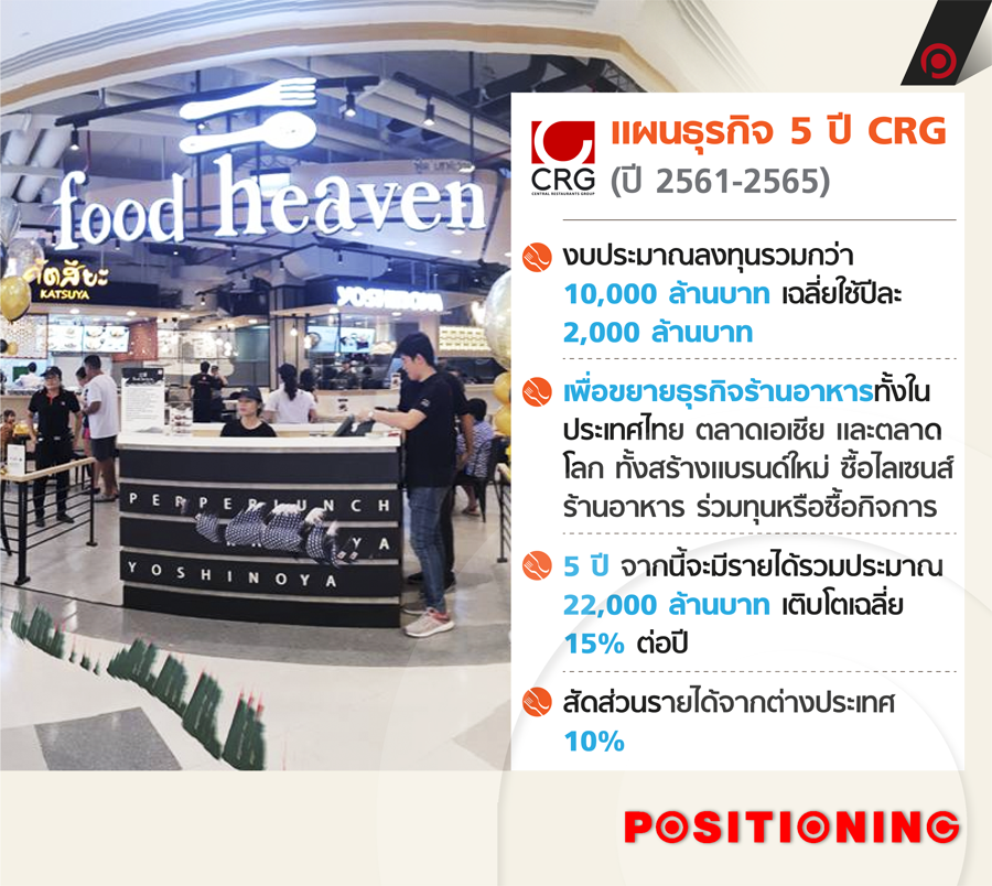 info1_foodheaven