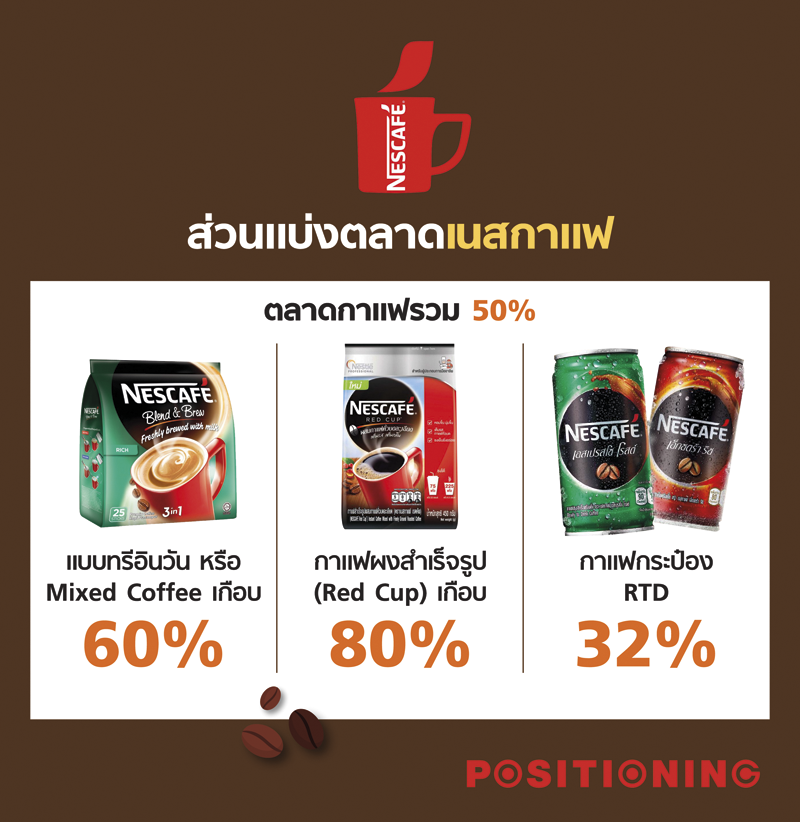 info4_nescafe_new