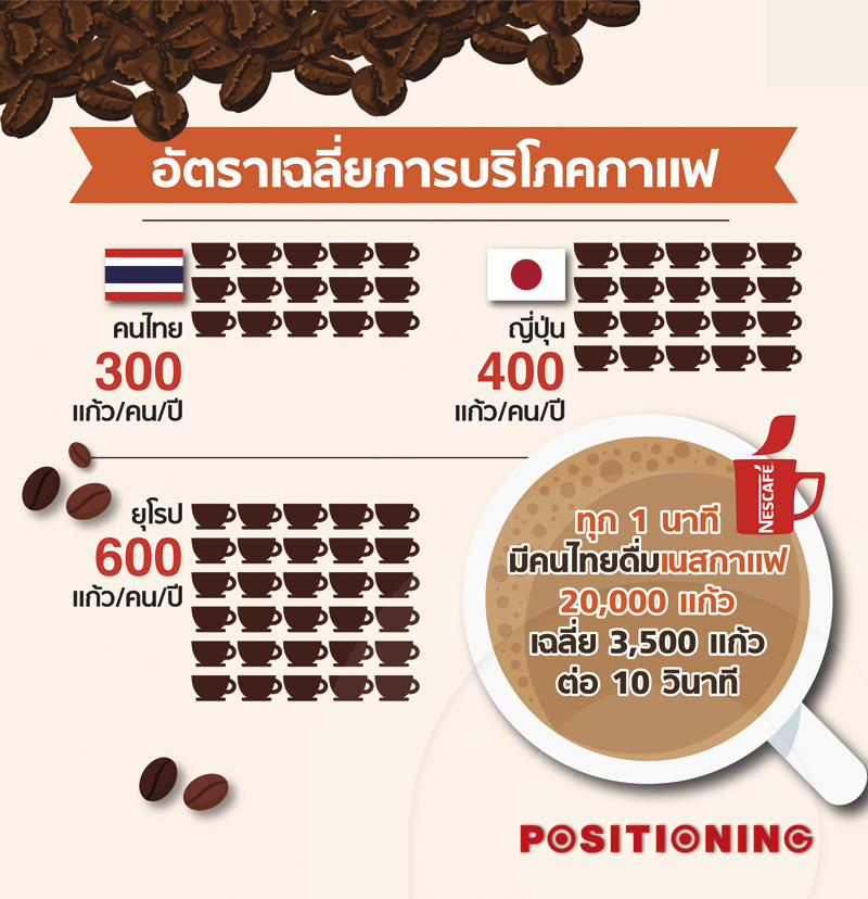 info5_nescafe_new