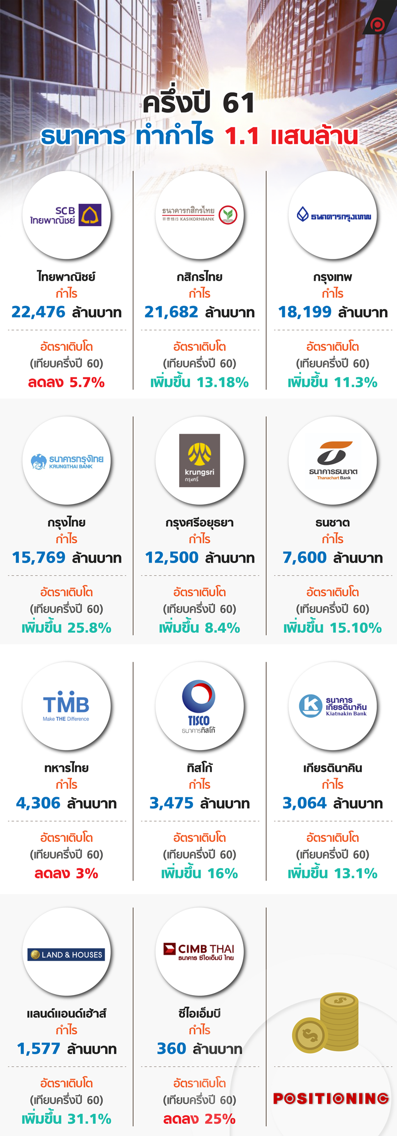 info_bank1