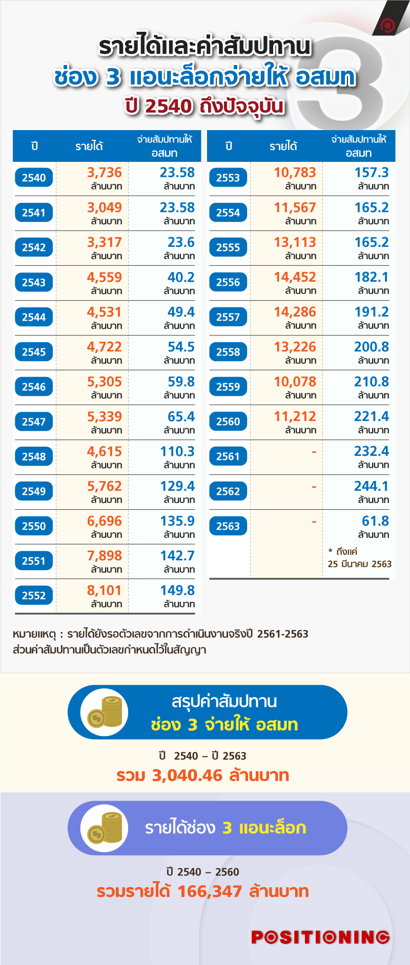 info_ch3_new2