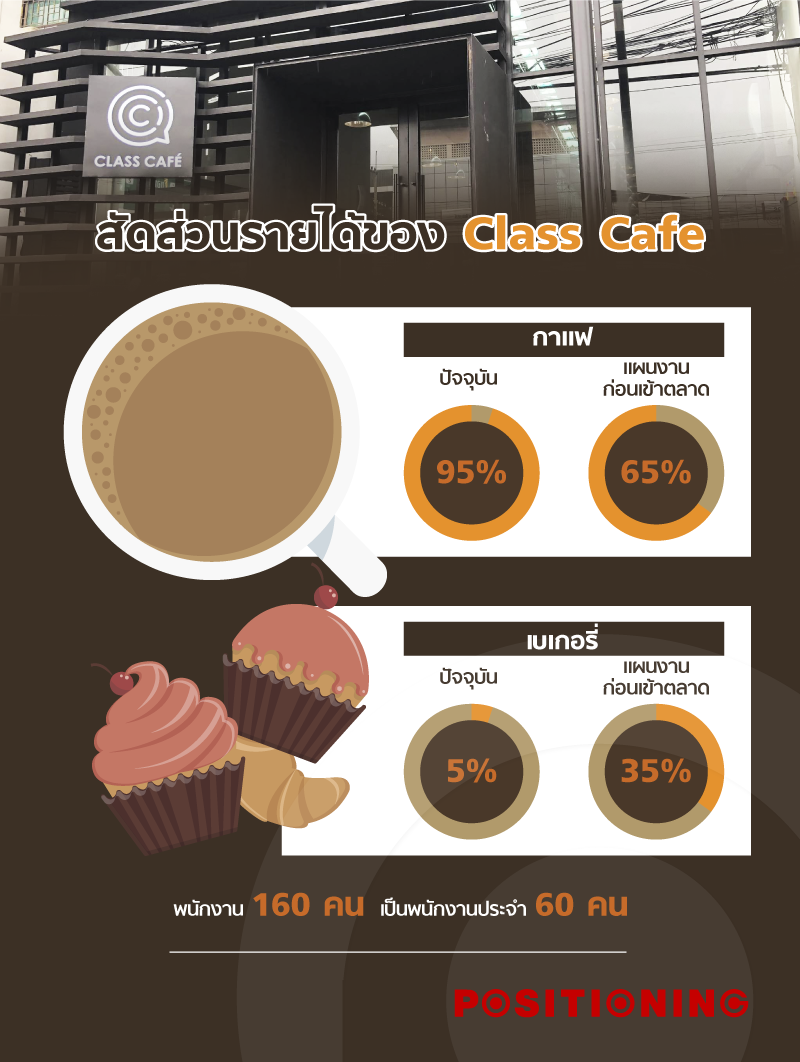 info_class-cafe
