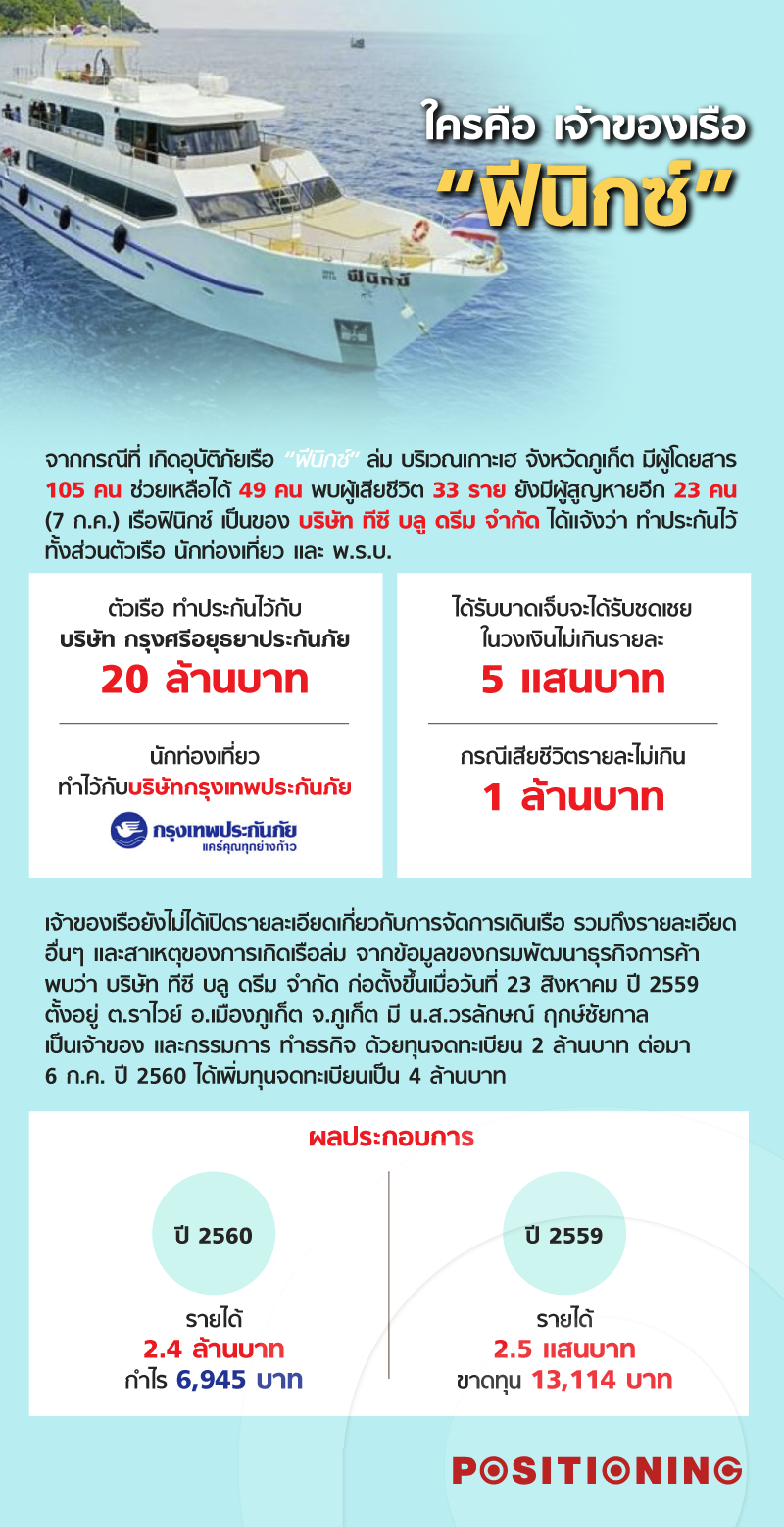 info_finex